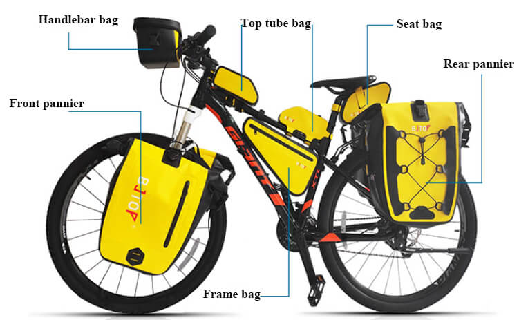 This is a diagram of the structure of the bike bag position.