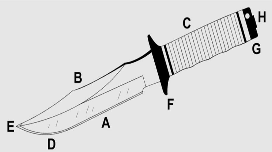 parts of a fixed blade knife