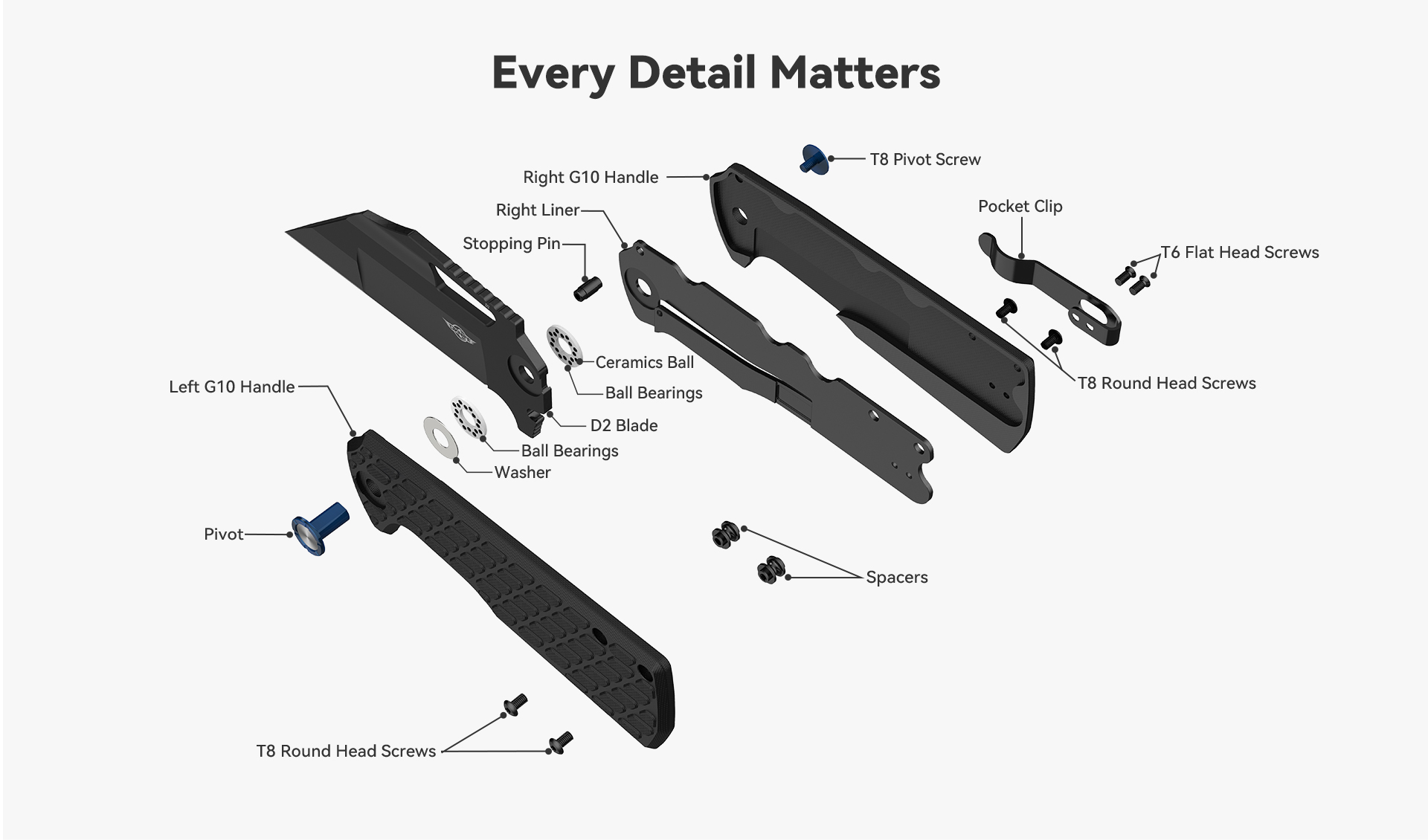 This picture shows the structural diagram of each part of the Oknife Heron L1 folding knife.